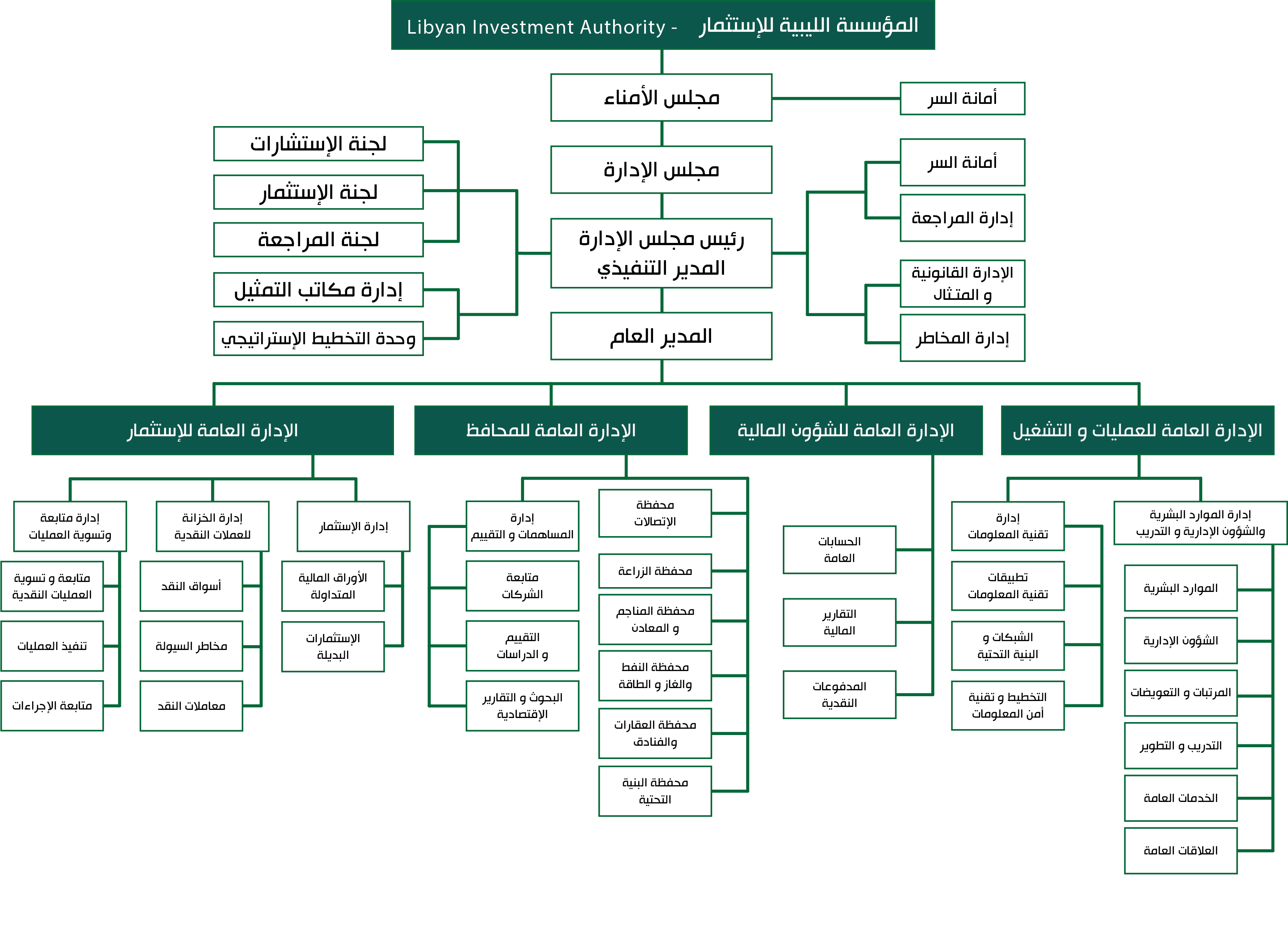 Structureof lia