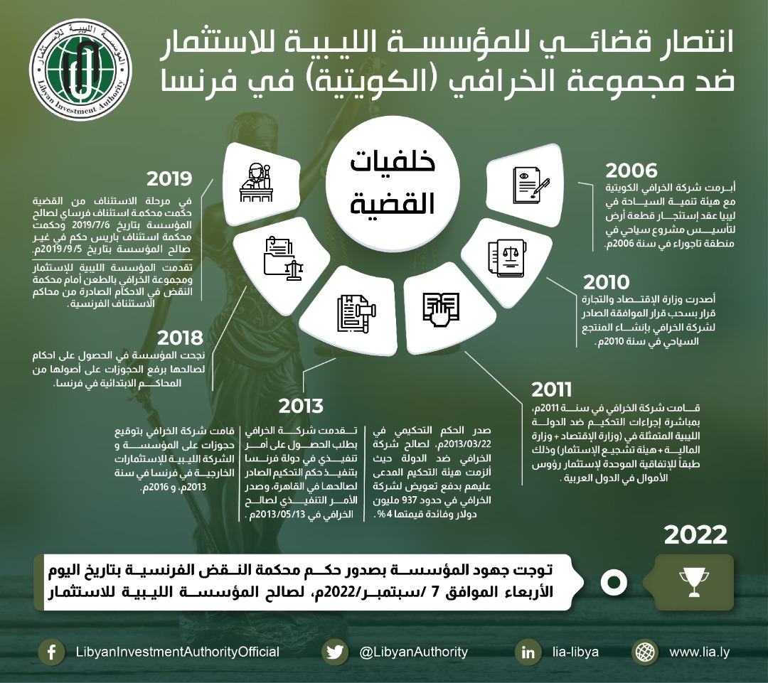 خلفيات قضية مجموعة الخرافي (الكويتية).