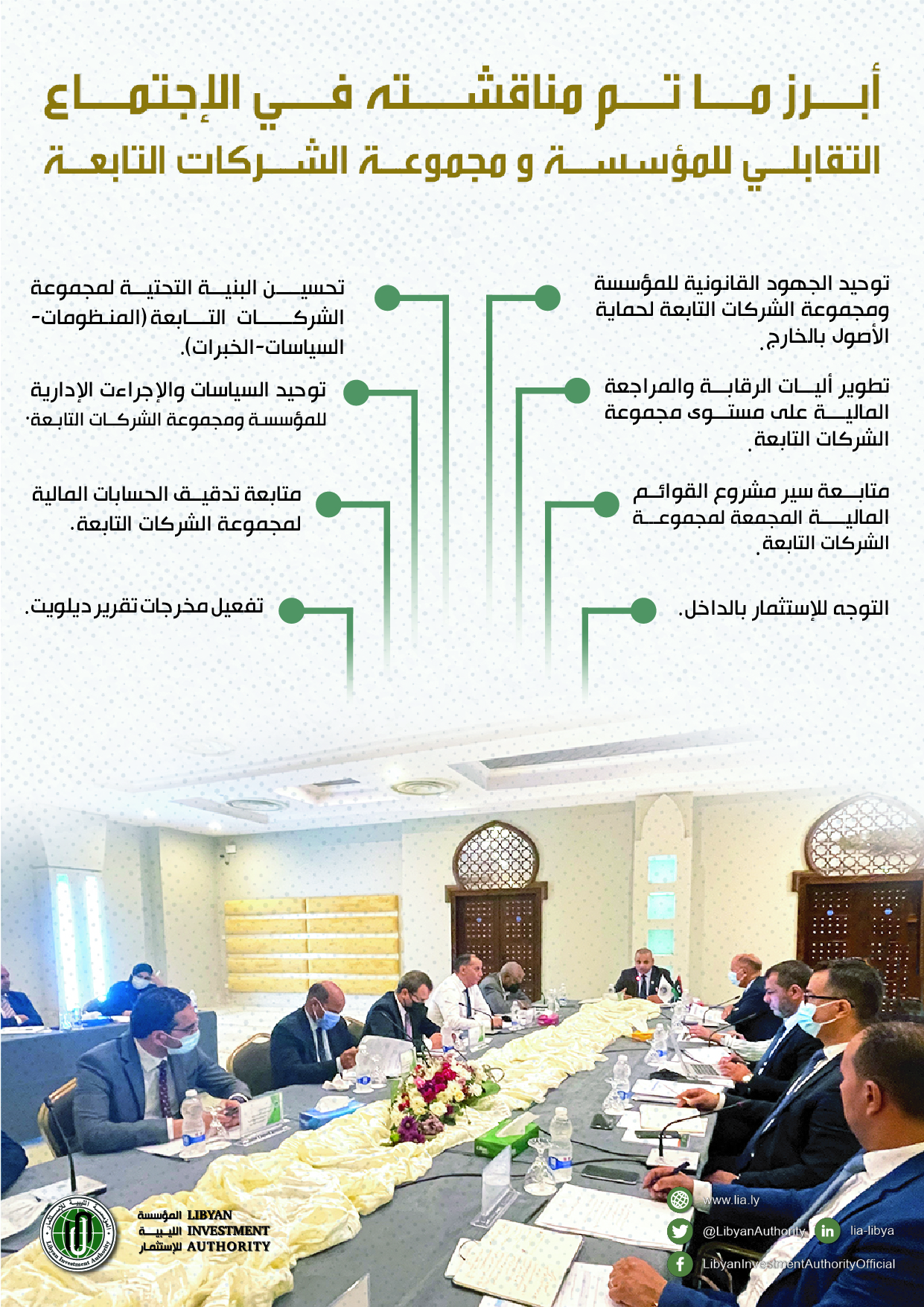 الإجتماع التقابلي للمؤسسة الليبية للاستثمار و مجموعة الشركات التابعة.